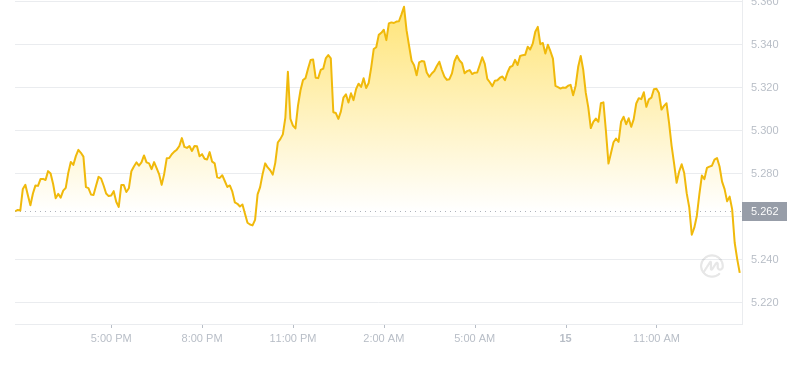 2024年10月15日ton币价格
